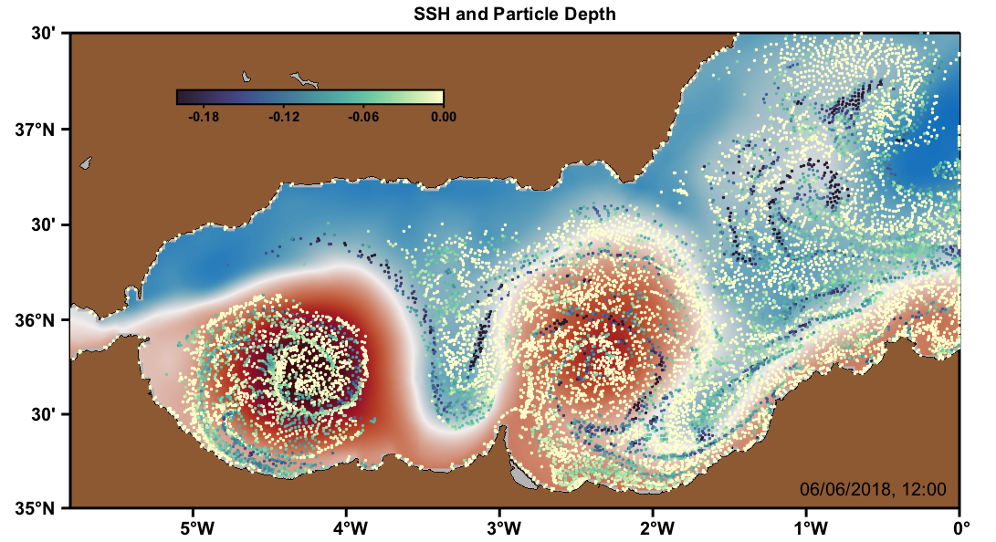SSH and particle depth